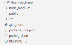 Newly created React project folder structure.